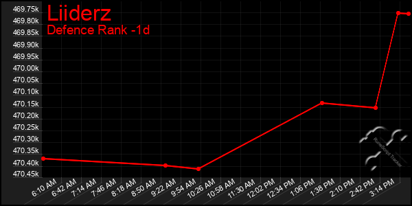Last 24 Hours Graph of Liiderz