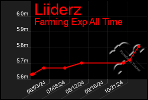 Total Graph of Liiderz