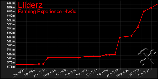 Last 31 Days Graph of Liiderz