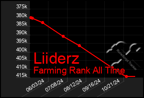 Total Graph of Liiderz