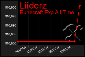 Total Graph of Liiderz