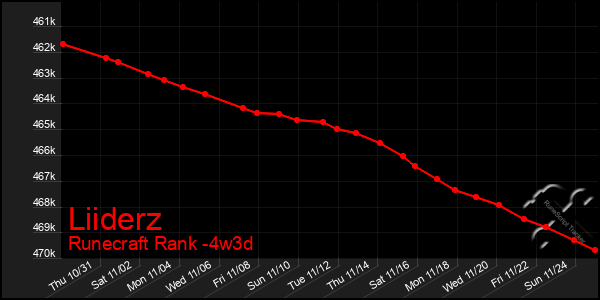 Last 31 Days Graph of Liiderz