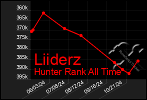 Total Graph of Liiderz