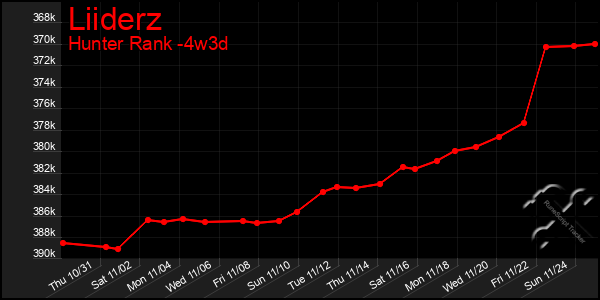 Last 31 Days Graph of Liiderz