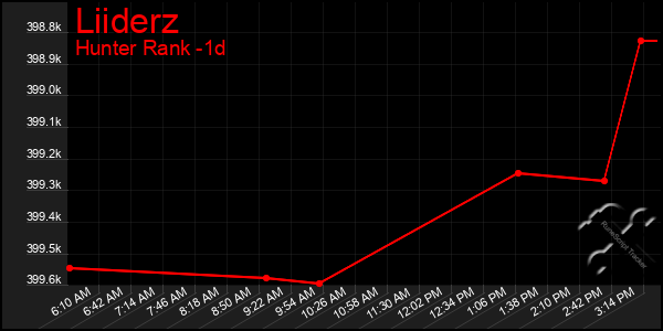 Last 24 Hours Graph of Liiderz