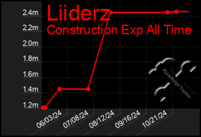 Total Graph of Liiderz