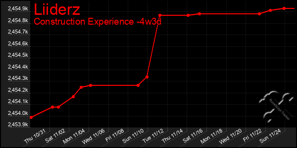 Last 31 Days Graph of Liiderz