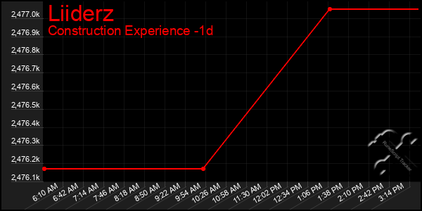 Last 24 Hours Graph of Liiderz