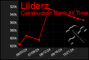 Total Graph of Liiderz