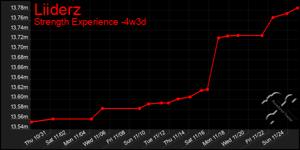 Last 31 Days Graph of Liiderz