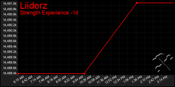 Last 24 Hours Graph of Liiderz