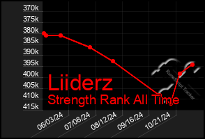 Total Graph of Liiderz