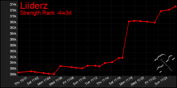 Last 31 Days Graph of Liiderz