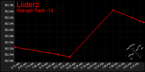 Last 24 Hours Graph of Liiderz