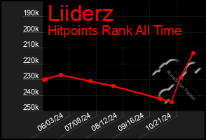 Total Graph of Liiderz