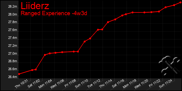 Last 31 Days Graph of Liiderz