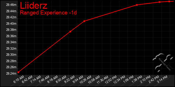 Last 24 Hours Graph of Liiderz