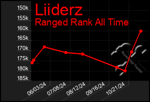 Total Graph of Liiderz