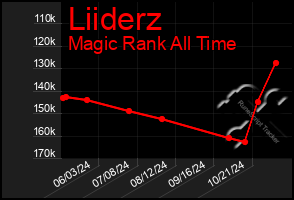 Total Graph of Liiderz