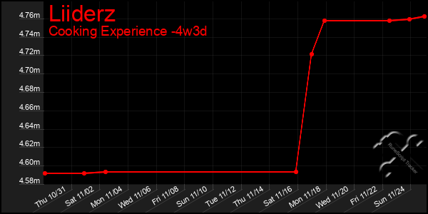 Last 31 Days Graph of Liiderz