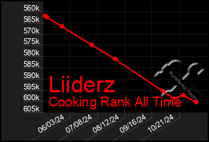 Total Graph of Liiderz