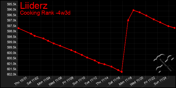 Last 31 Days Graph of Liiderz