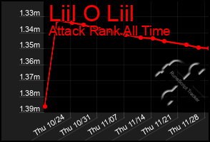 Total Graph of Liil O Liil