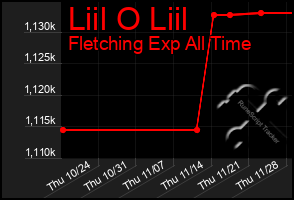 Total Graph of Liil O Liil