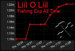 Total Graph of Liil O Liil