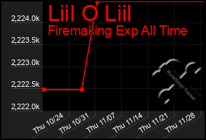 Total Graph of Liil O Liil