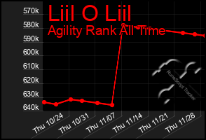 Total Graph of Liil O Liil