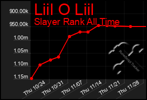 Total Graph of Liil O Liil