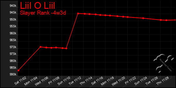 Last 31 Days Graph of Liil O Liil