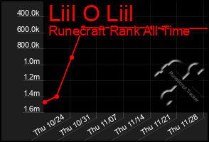 Total Graph of Liil O Liil