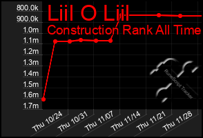 Total Graph of Liil O Liil