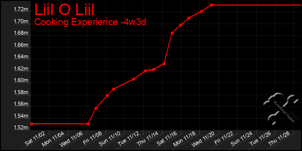 Last 31 Days Graph of Liil O Liil