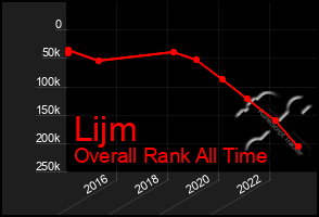 Total Graph of Lijm