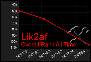 Total Graph of Lik2af