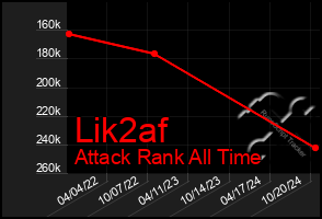 Total Graph of Lik2af