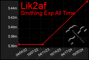 Total Graph of Lik2af