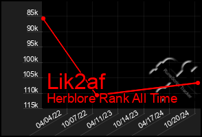 Total Graph of Lik2af