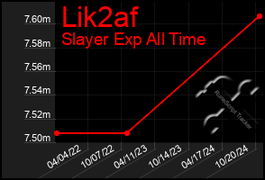 Total Graph of Lik2af