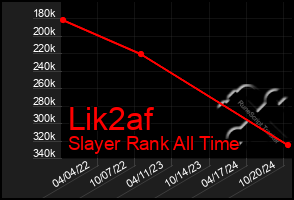 Total Graph of Lik2af