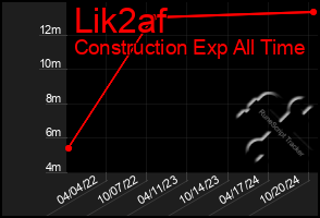 Total Graph of Lik2af