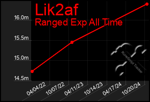 Total Graph of Lik2af