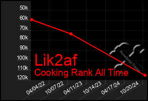 Total Graph of Lik2af