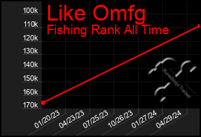 Total Graph of Like Omfg