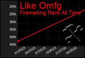 Total Graph of Like Omfg