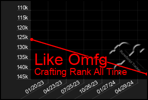 Total Graph of Like Omfg