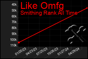 Total Graph of Like Omfg